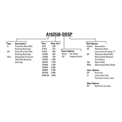 A406080 THOMSON BALL BUSHING<BR>A SERIES 2 1/2" CLOSED LINEAR BEARING 1800 LBF